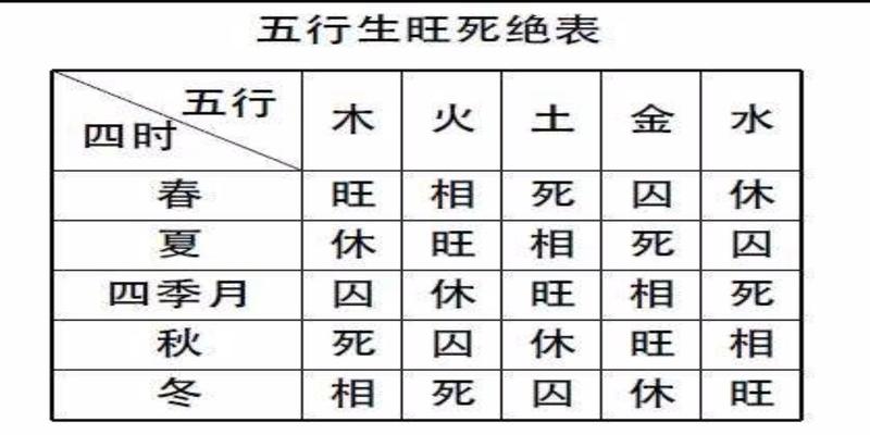 不懂易理也能为宝宝起个好名字！起名系列之（五）