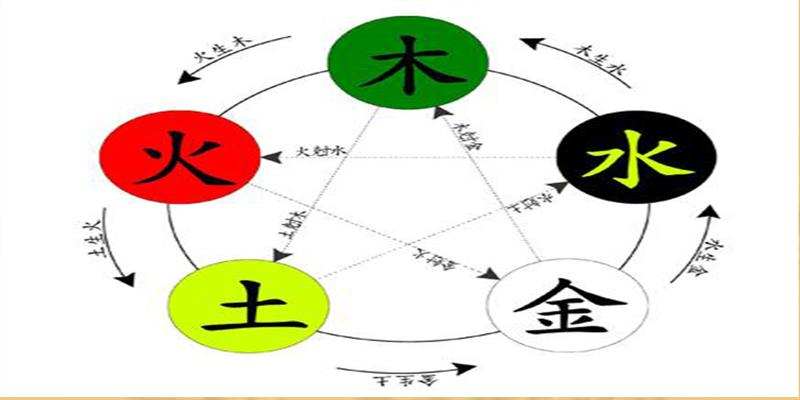 为什么要用生辰八字五行取名？看完再也不敢给宝宝随意取名了！