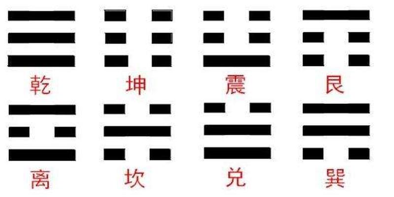 上海博物馆藏最早的《周易》，只是占筮用书，与传世版本四点不同