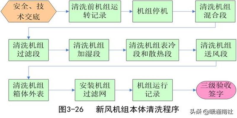 简要认识中央空调系统