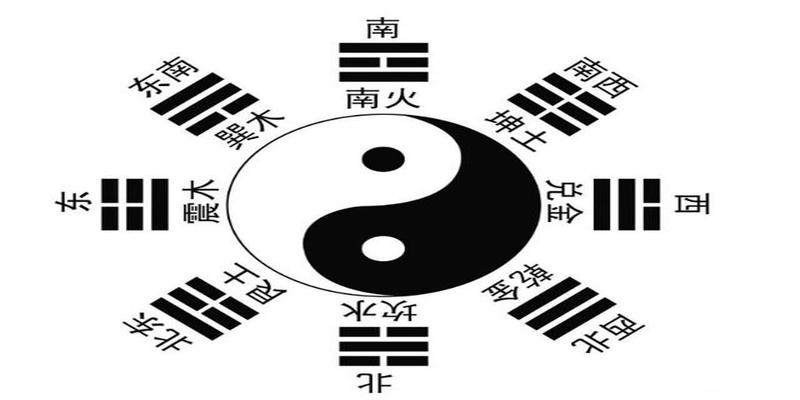 九宫飞星图风水方位详解，不看必悔！