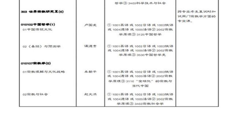 社科院设易经与预测专业，纳入2019年博士生招生计划