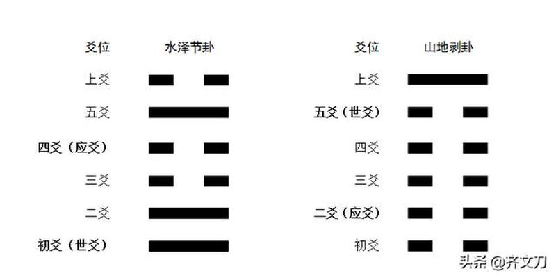 周易中的家庭关系、时间简史与神奇六兽