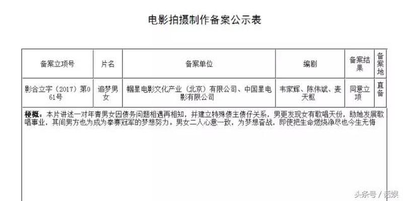 林超贤首部海上灾难片《紧急救援》立项；华谊出品武侠电影无名狂