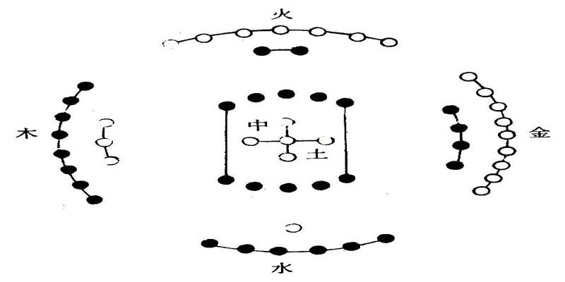 前沿讲座黄汉礼专场《周易与参同契》