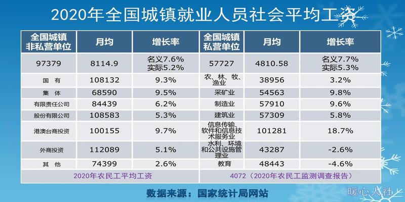 2021年几两几钱算命对照表(2021年养老金计发基数公布)