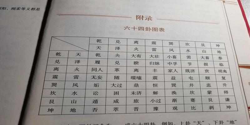 周易64卦的浓缩解读