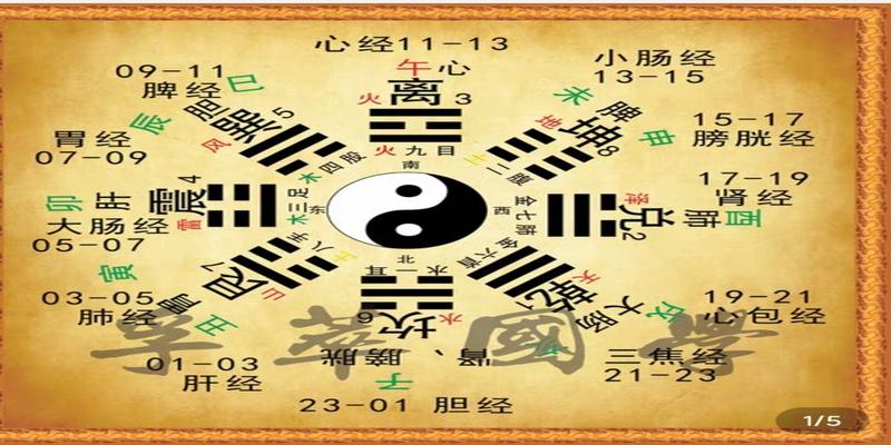 周易怎么样才能最快入门？