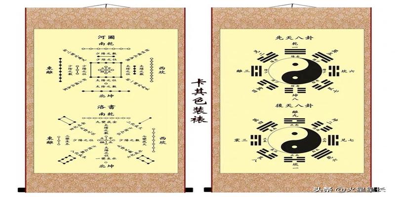 梅花易数入门基础精解（三）