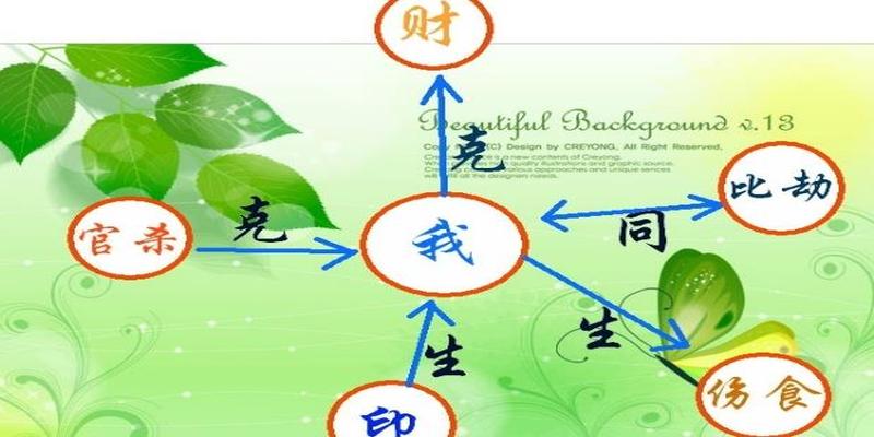 三天教会你看八字，批流年，学之易，灵活用难，望好好珍藏！1