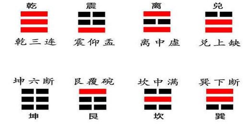 易经的核心只讲3个词，读懂了，才是真正学易的关键