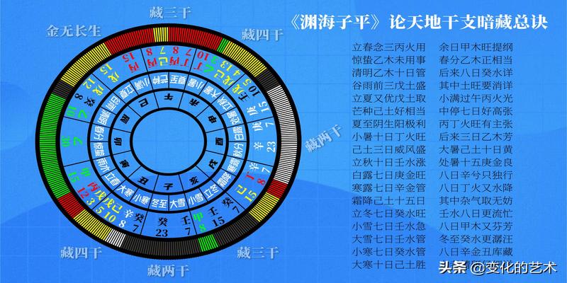 地支为什么要藏干？天地人指的是什么？五行力量如何测量和分布？