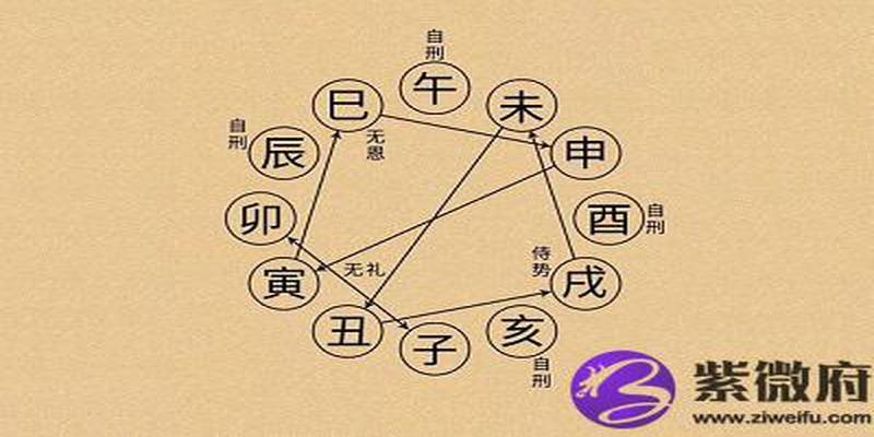 八字大运排盘详解 八字大运排盘怎么理解?