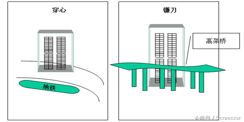 房屋四象定位风水绝佳楼宇《四神砂》在您家吗？楼宇选择的禁忌