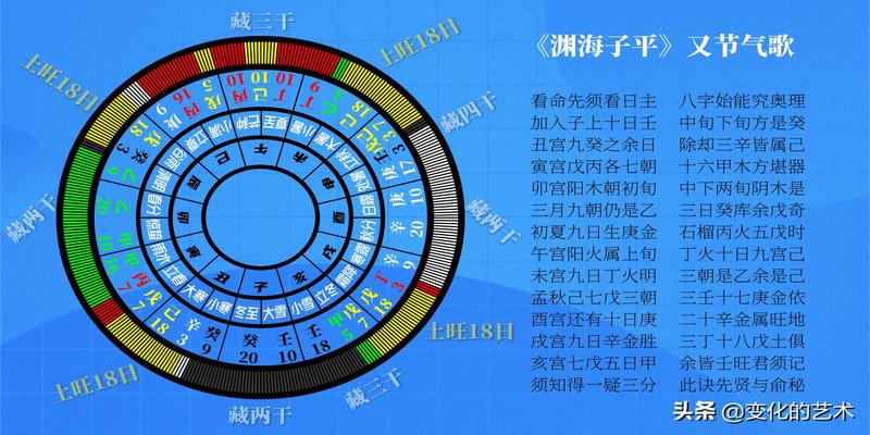 地支为什么要藏干？天地人指的是什么？五行力量如何测量和分布？