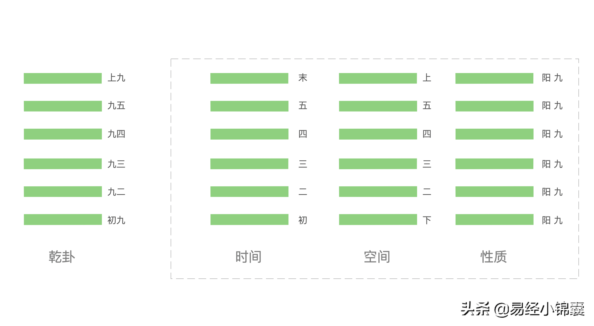 易经占卜的原理和方法