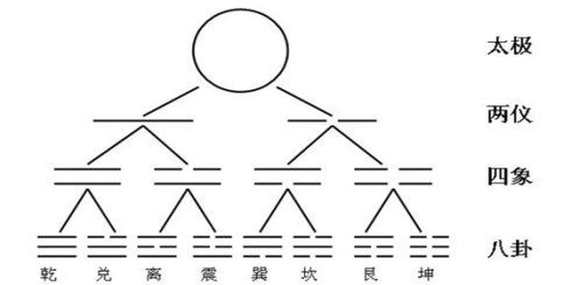 梅花易数方位(如何用梅花易术起卦)