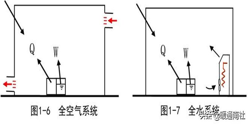 简要认识中央空调系统