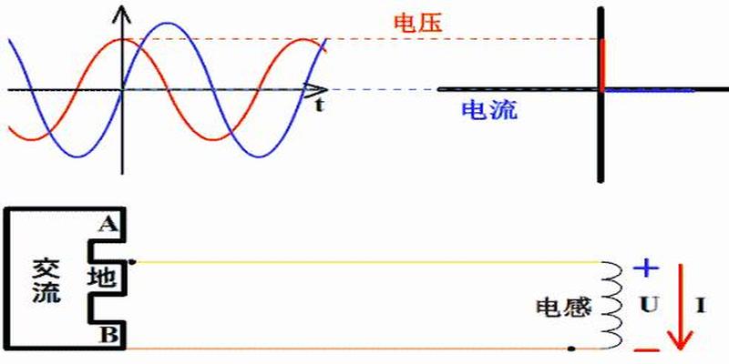 电压和电流的超前与滞后，你能说清楚吗？