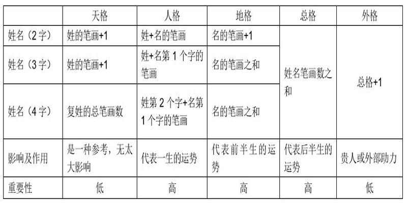 98和00年八字合不合(你的名字取对了吗)