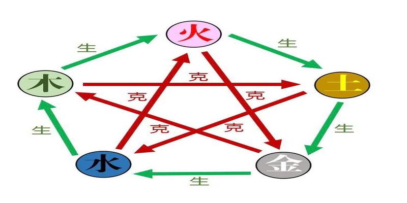 十分钟学会梅花易数先天卦