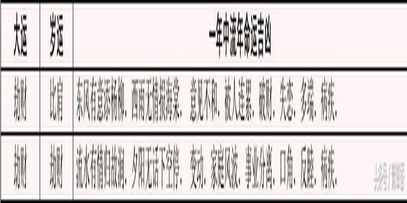 八字岁运逢大运流年吉凶表