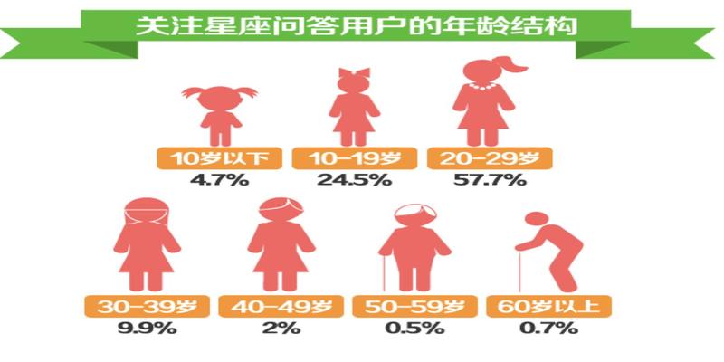不信风水信星座?当代年轻人玄学大赏