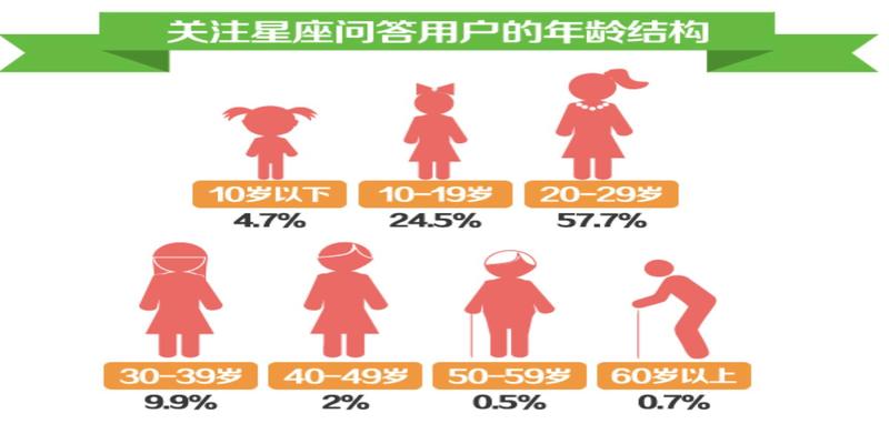 不信风水信星座？当代年轻人玄学大赏