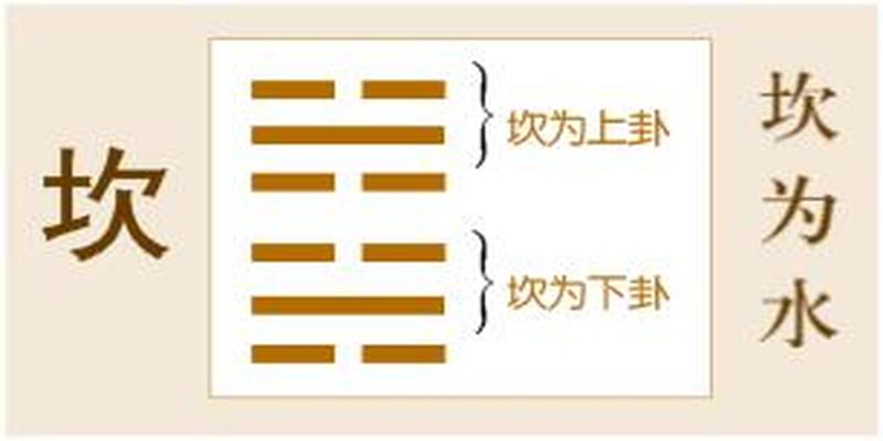 全球疫情当前，比起各国的艰险，易经四大难卦给出了重要的启示！