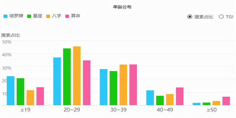 1000元一次，流量陷阱，千亿市场，互联网算命小众却赚钱