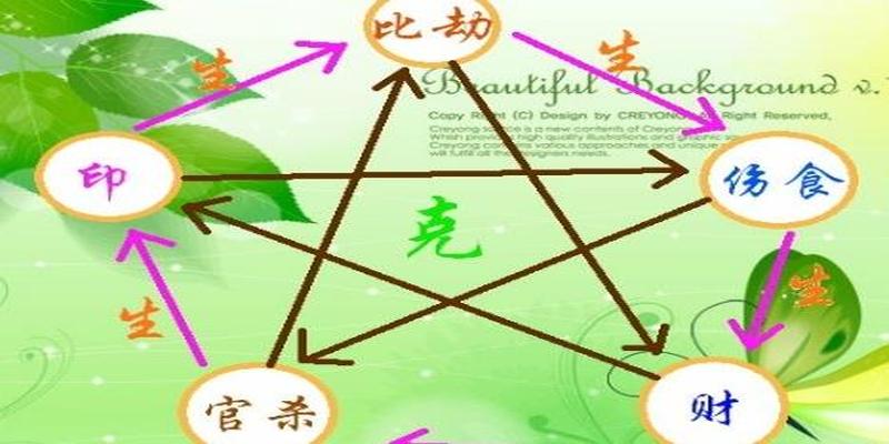 三天教会你看八字，批流年，学之易，灵活用难，望好好珍藏！1