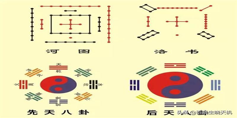 3分钟读完易经来龙去脉，你将重新认识中国这部最伟大的国学经典