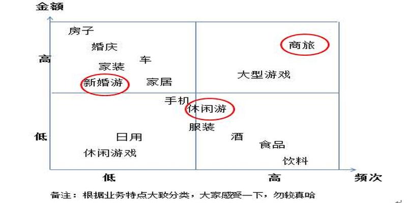 作为产品经理，如何深度挖掘用户需求？