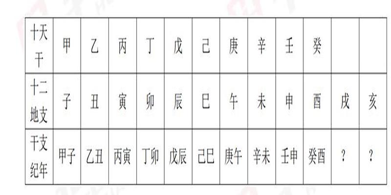 2021辛丑年，干支纪年法你会吗？