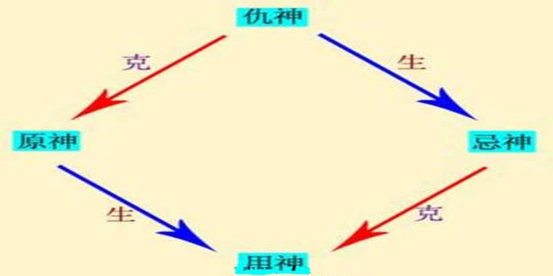 仇神在八字里的作用(原神用神忌神仇神)