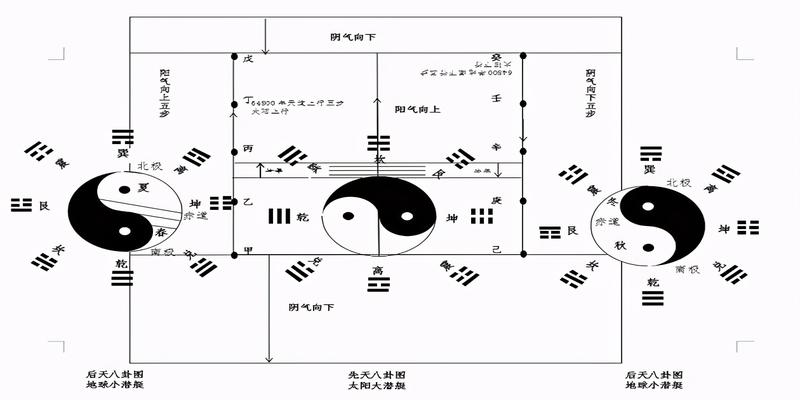 2021年1月10日至2021年1月19日命理卦象推演：