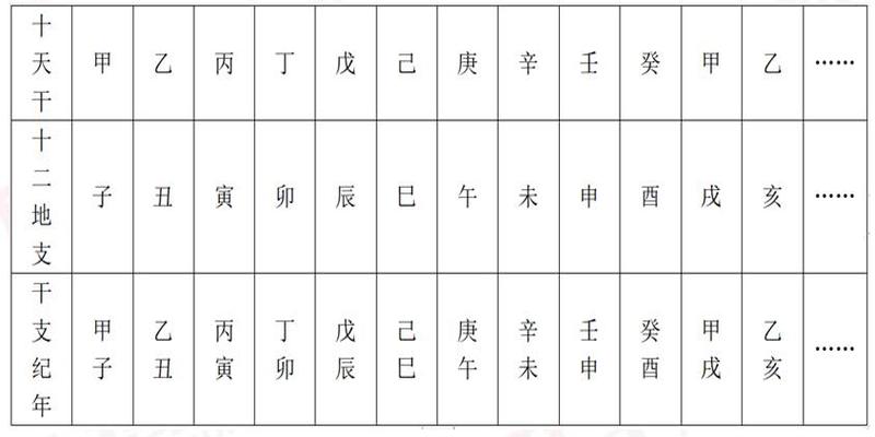 2021辛丑年，干支纪年法你会吗？