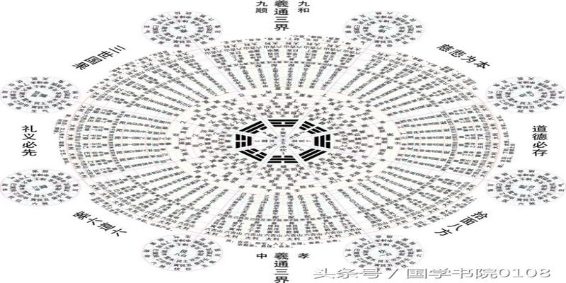 六十四卦难识字读音，喜欢的朋友，建议收藏，64卦不在有难识之字