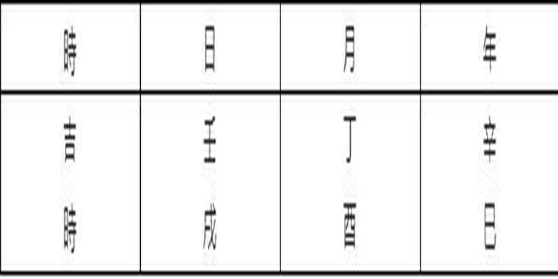 八字怎么看华盖(历史名人系列)