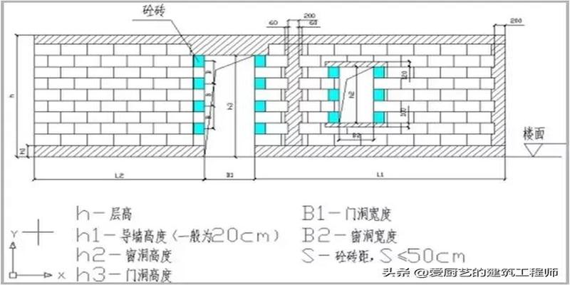 砌体工程施工质量控制标准化做法图册，详细做法图文，干货