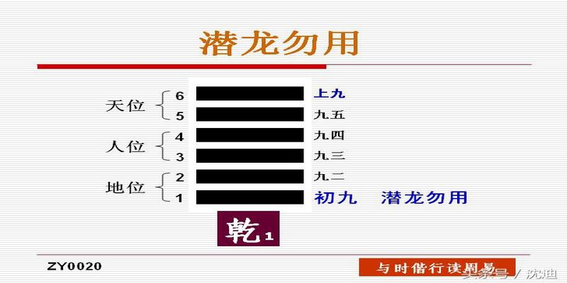 初九潜龙勿用的意思