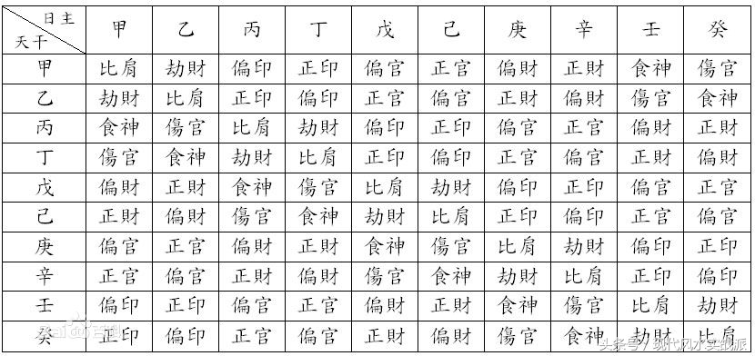 自学八字第二课：命里的“十神”含义，以及生克制化，刑冲合害