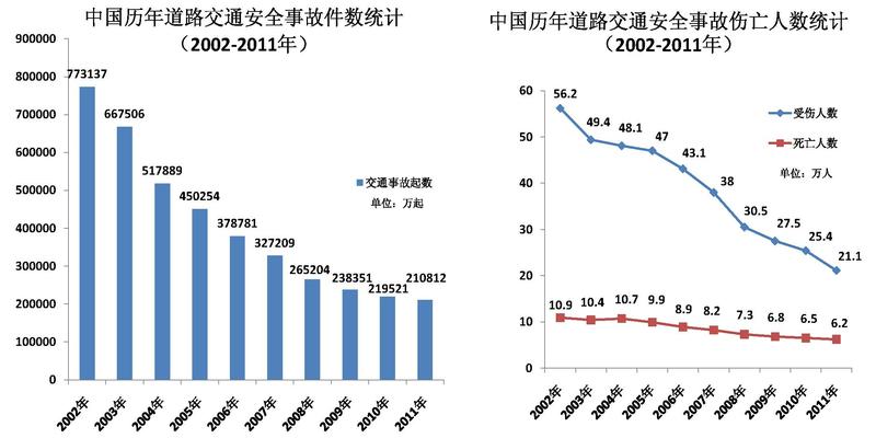 到底怎么开车才安全？这几招简单却能救命