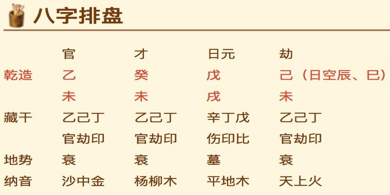 八字排盘电脑版(大师教你“八字排盘”)