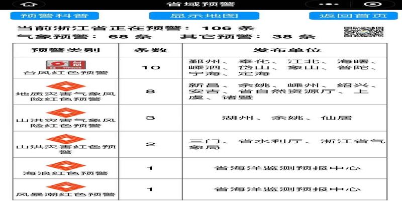 “灿都”凶猛，浙江连发25条红色预警！杭城早高峰堵到崩溃！此地已掀起狂风巨浪