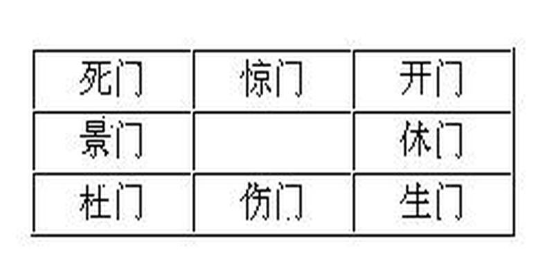 详解八门每天处在什么方位与吉凶