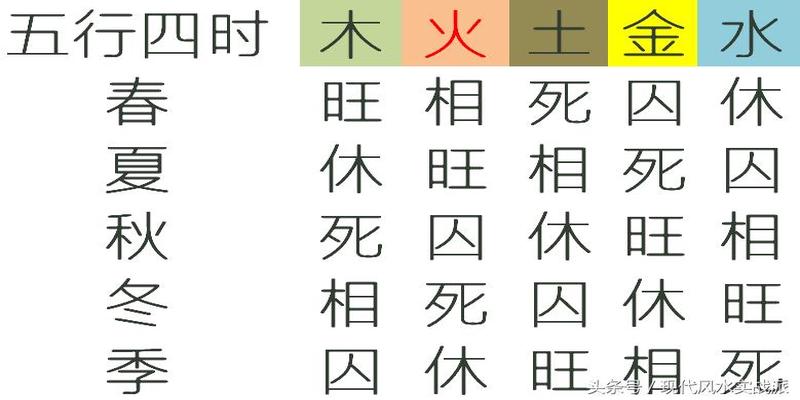 自学八字第六课：手把手教你判断八字的强弱兴衰，适合新手入门