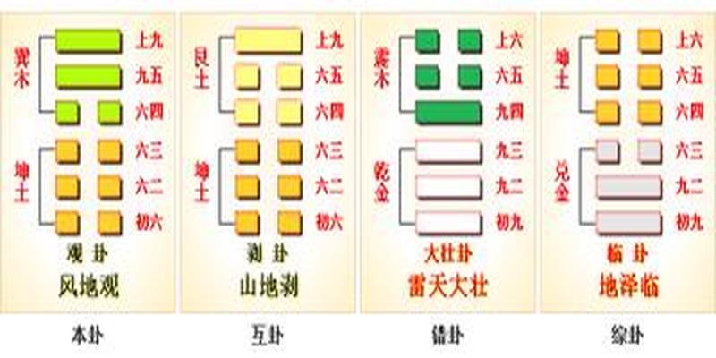 观天道而化人道之智慧——《易经》六十四卦之观卦的人生启示