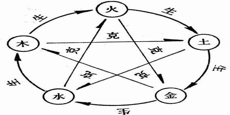 数字国学手机号绝命磁场特性