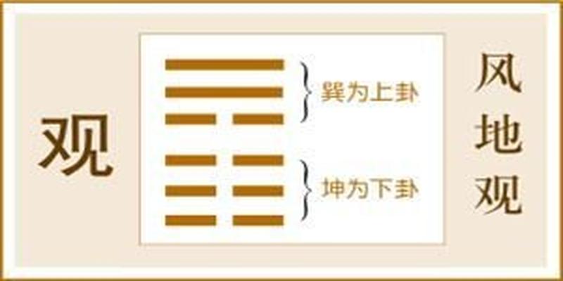 观天道而化人道之智慧——《易经》六十四卦之观卦的人生启示